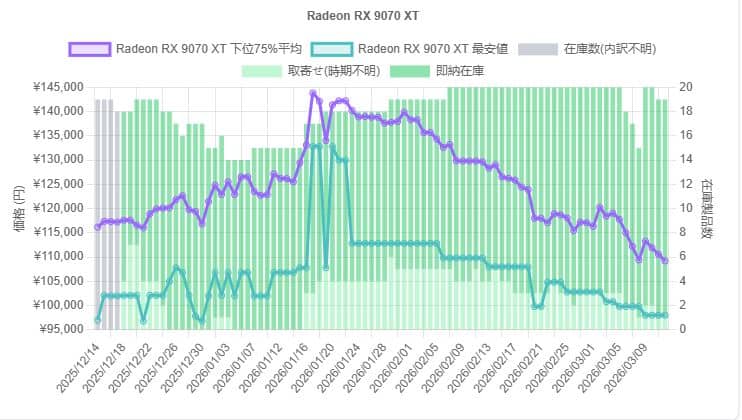 RX-9070-XT-Price-trends-Japan-March