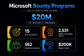 Bounty YIR final