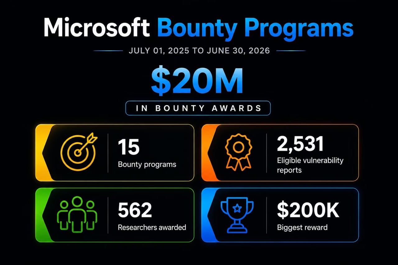 Bounty YIR final