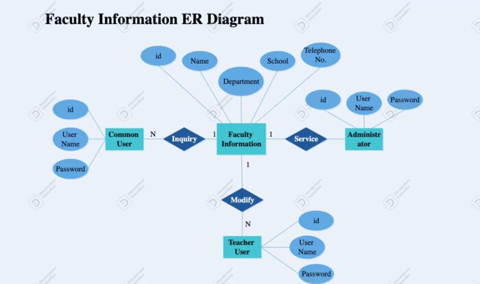 ER Diagram
