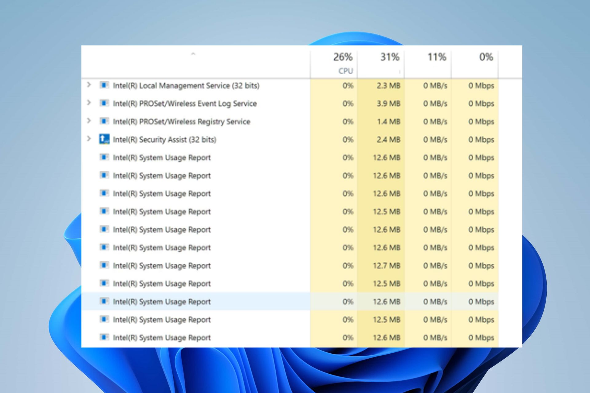 Intel System Usage Report: Hvordan redusere CPU-bruken - WindowsReport ...
