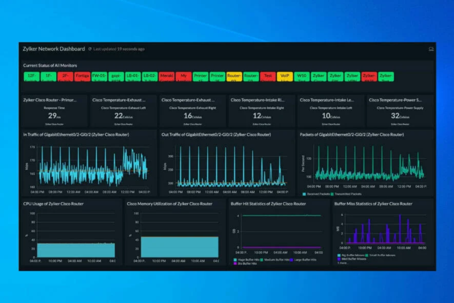 software monitoreo rendimiento PC